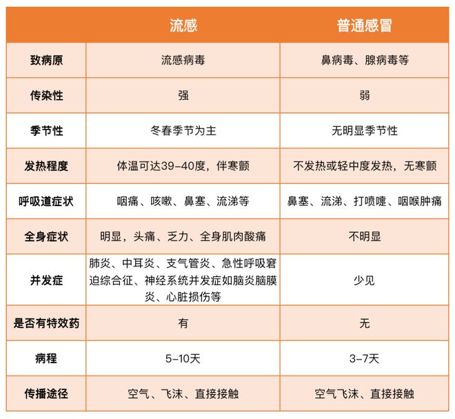 B体育：流感爆发碰上期末考关键时刻不想掉链子家长一定要这样做！(图1)