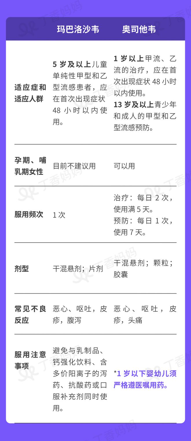 流感进入高峰期！提前了解这些真的能让孩子少受罪(图11)