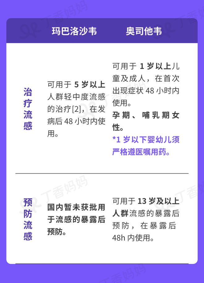 流感进入高峰期！提前了解这些真的能让孩子少受罪(图6)