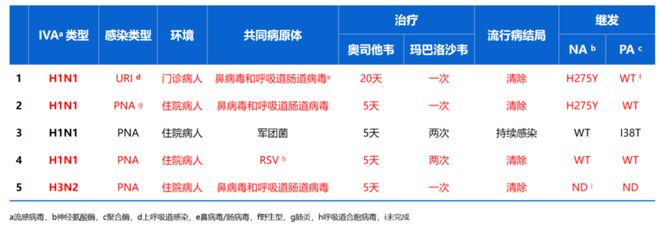 从[国家疾控中心流感周报]看抗流感病毒药物的选择(图4)