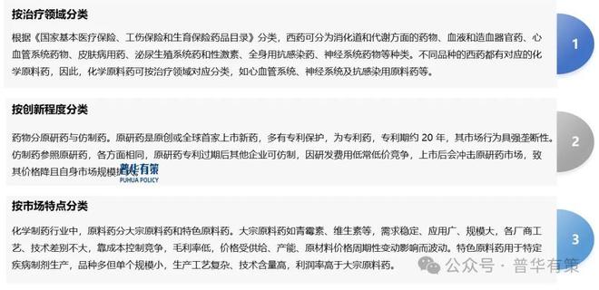 2025-2031年原料药行业市场调研及发展趋势预测报告(图1)