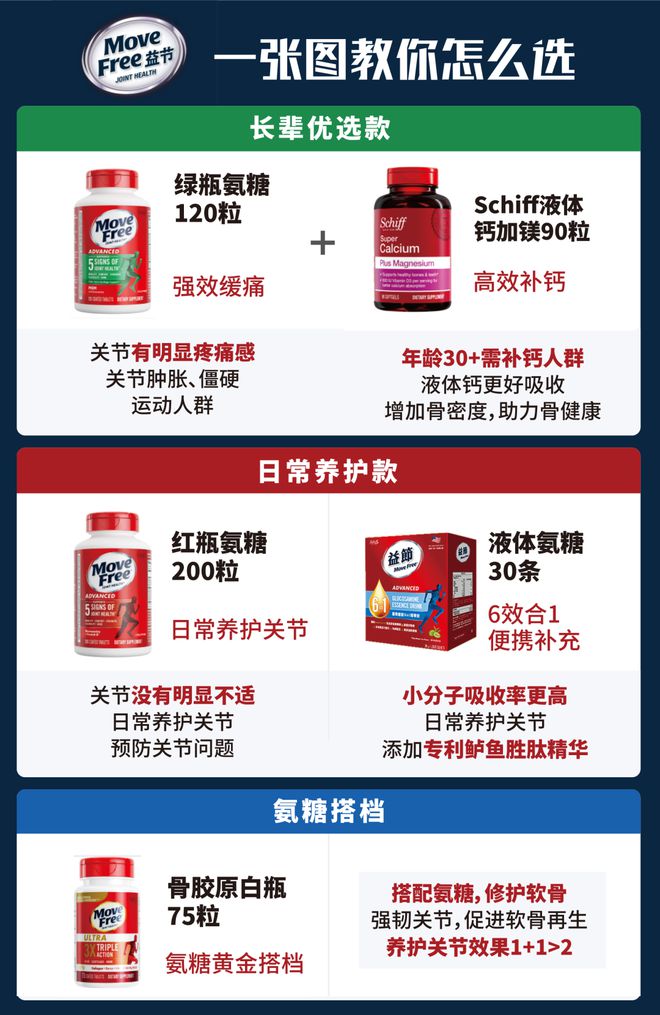 B体育：听说过了40岁很多人都会遇到同一个“坎”(图9)
