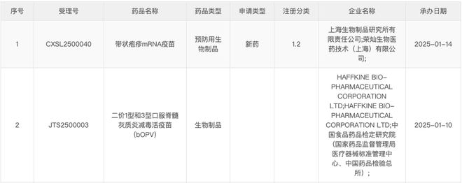 某市疾控中心党委书记、主任被查；国家药监局新副局长上任；市人大代表建议上海为适龄女生免费接种HPV疫苗(图5)