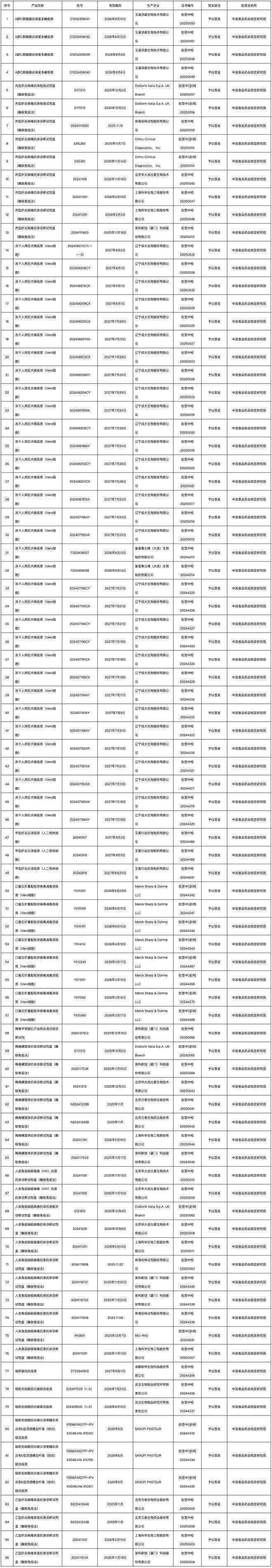 某市疾控中心党委书记、主任被查；国家药监局新副局长上任；市人大代表建议上海为适龄女生免费接种HPV疫苗(图8)