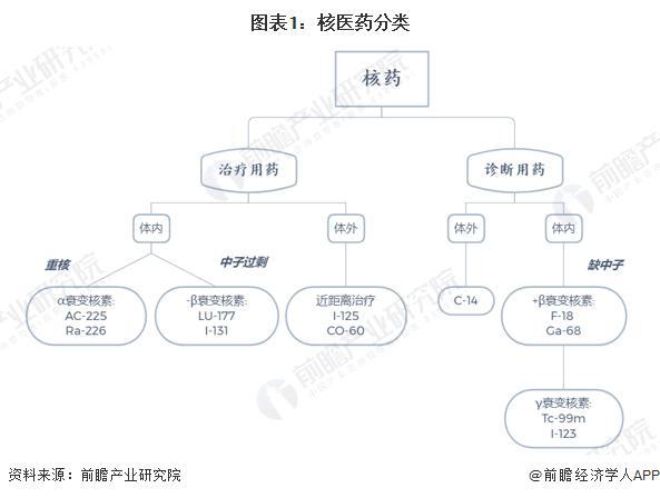 「前瞻解读」2024-2029中国核医药行业代表性企业核药获批情况(图1)