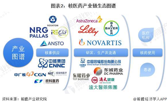 「前瞻解读」2024-2029中国核医药行业代表性企业核药获批情况(图2)