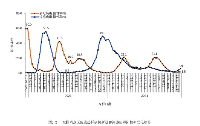 12月医学新闻汇总丨中疾控发布2024年12月健康风险提示(图4)