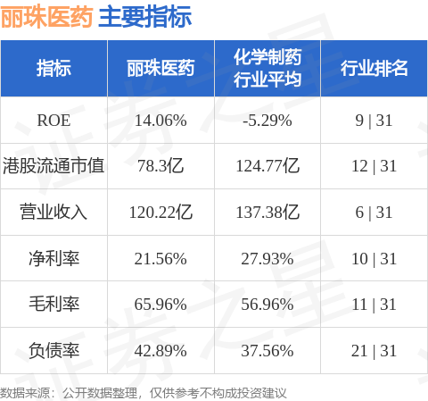丽珠医药(01513HK)获批准注射用JP-1366开展临床试验(图1)