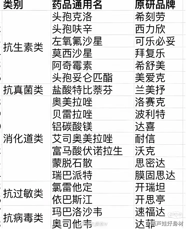 目前临床上很多仿制药价格确实降低了疗效却不能保证副作用多了建议从医院外面买原研药吧又说医生吃回扣进退两难！为何最近集采仿制药争论很大呢？(图1)
