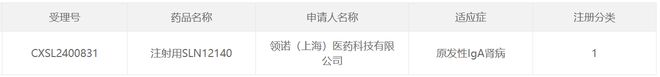 领诺医药肾病1类新药在中国获批临床(图1)