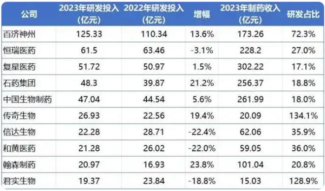 百济神州问鼎“医药一哥”内涵正被重新定义(图2)