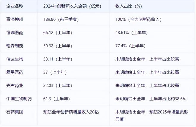 百济神州问鼎“医药一哥”内涵正被重新定义(图3)
