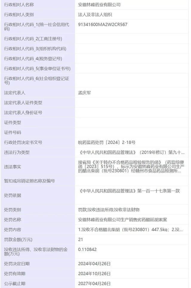 安徽一药业再收罚单此前因生产劣药等被罚48万(图2)