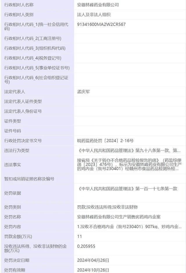 安徽一药业再收罚单此前因生产劣药等被罚48万(图3)