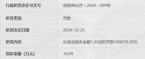 B体育：三明市第一医院违规使用医保基金被罚(图1)