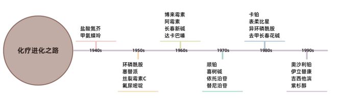 中国肿瘤历史必读文献系列汇总（1940-2024）(图1)