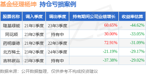 杨坤的万家中证港股通创新药ETF发起式联接A（023481）值得买吗？(图2)