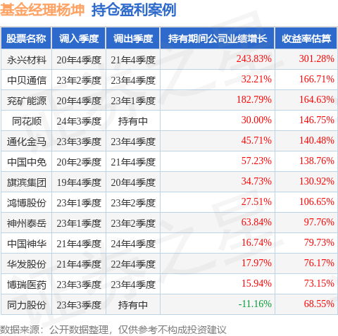 杨坤的万家中证港股通创新药ETF发起式联接A（023481）值得买吗？(图1)
