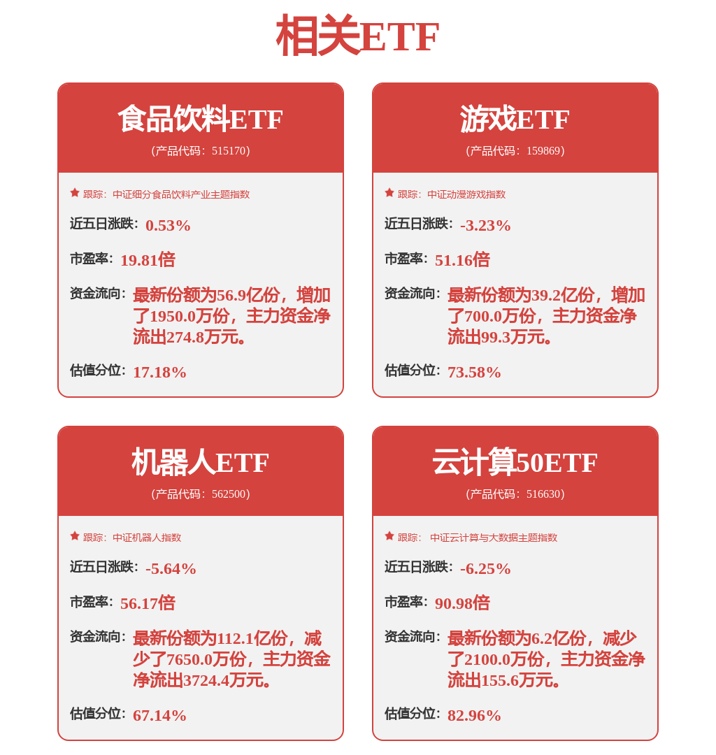 杨坤的万家中证港股通创新药ETF发起式联接A（023481）值得买吗？(图3)