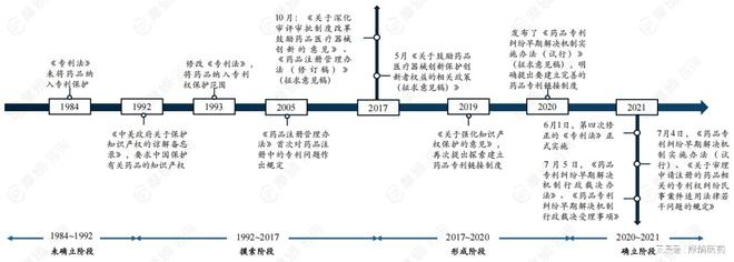 B·sport（中国体育）：专利博弈与市场前瞻：中国药品专利链接制度下的仿制药竞争格局(图1)