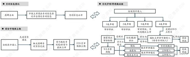 B·sport（中国体育）：专利博弈与市场前瞻：中国药品专利链接制度下的仿制药竞争格局(图2)