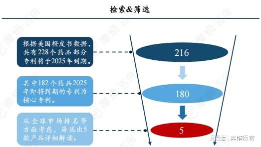 B·sport（中国体育）：专利博弈与市场前瞻：中国药品专利链接制度下的仿制药竞争格局(图4)
