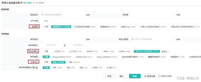 B·sport（中国体育）：专利博弈与市场前瞻：中国药品专利链接制度下的仿制药竞争格局(图3)