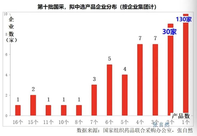 2025年开年我碰到的三个“药命”问题(图12)