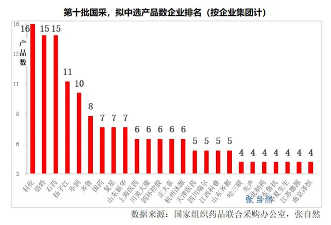 2025年开年我碰到的三个“药命”问题(图11)