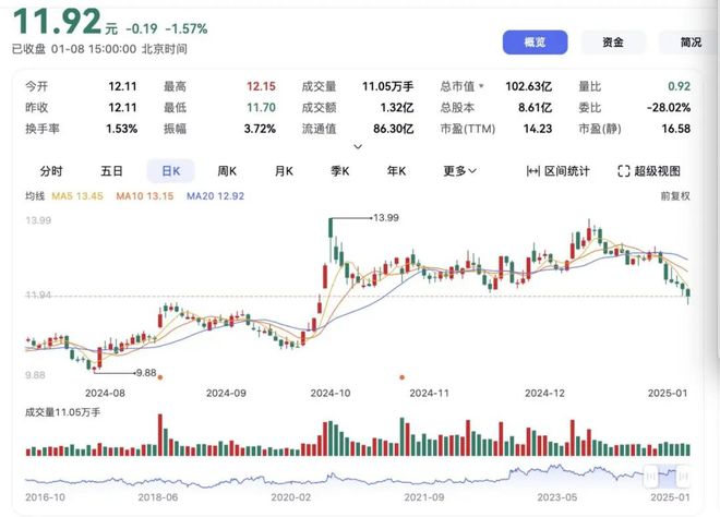2025年开年我碰到的三个“药命”问题(图15)
