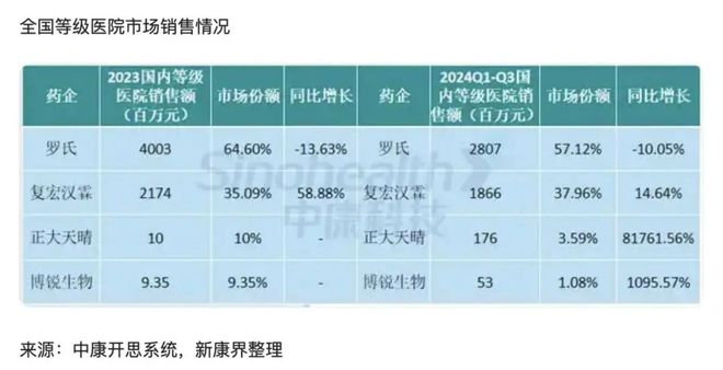 2025年开年我碰到的三个“药命”问题(图18)