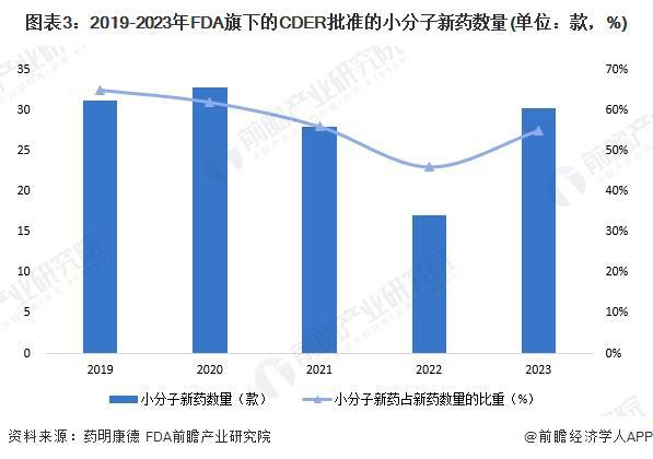 2025年创新药行业细分市场分析——创新化学药（含细分市场竞争格局）【组图】(图3)