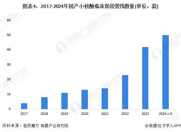 2025年创新药行业细分市场分析——创新化学药（含细分市场竞争格局）【组图】(图4)