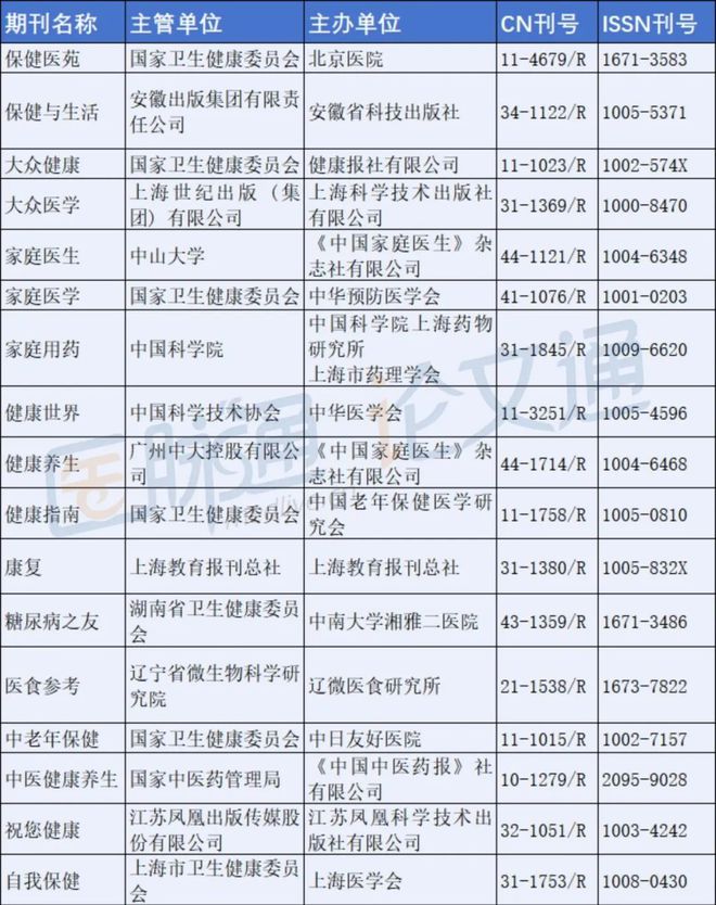 【收藏】医护必看！健康科普期刊投稿攻略(图1)