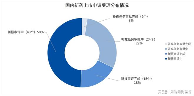 B·sport（中国体育）：53款2025年有望获批的国产新药(图1)