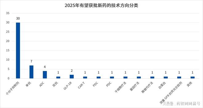 B·sport（中国体育）：53款2025年有望获批的国产新药(图2)