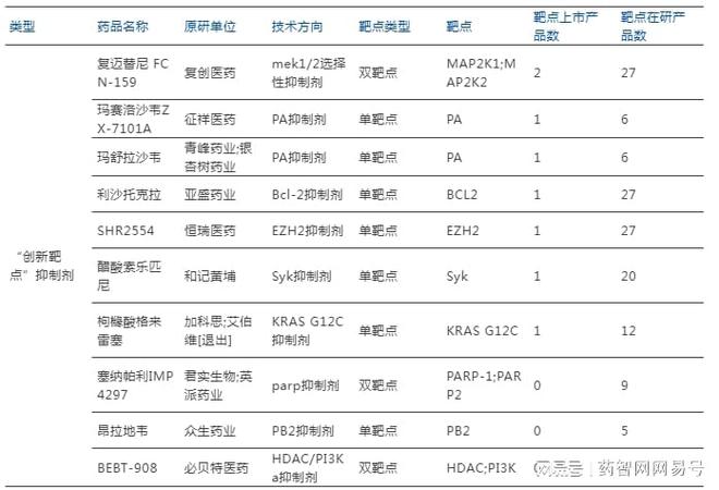 B·sport（中国体育）：53款2025年有望获批的国产新药(图3)