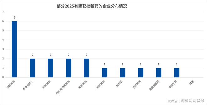 B·sport（中国体育）：53款2025年有望获批的国产新药(图11)