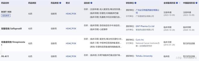 B·sport（中国体育）：53款2025年有望获批的国产新药(图4)