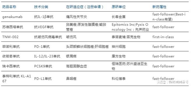 B·sport（中国体育）：53款2025年有望获批的国产新药(图5)