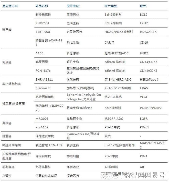 B·sport（中国体育）：53款2025年有望获批的国产新药(图8)