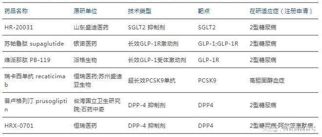 B·sport（中国体育）：53款2025年有望获批的国产新药(图9)
