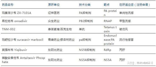 B·sport（中国体育）：53款2025年有望获批的国产新药(图10)