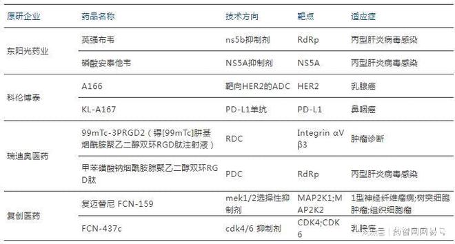 B·sport（中国体育）：53款2025年有望获批的国产新药(图13)