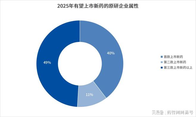 B·sport（中国体育）：53款2025年有望获批的国产新药(图14)
