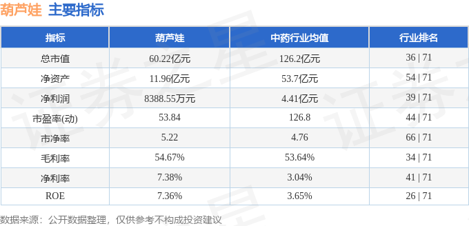 股票行情快报：葫芦娃（605199）4月3日主力资金净卖出84680万元(图2)