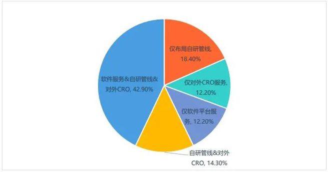 B体育：AI药物发现：诺奖光环下的新药革命(图2)