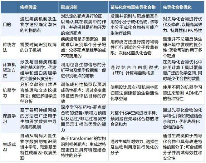 B体育：AI药物发现：诺奖光环下的新药革命(图1)