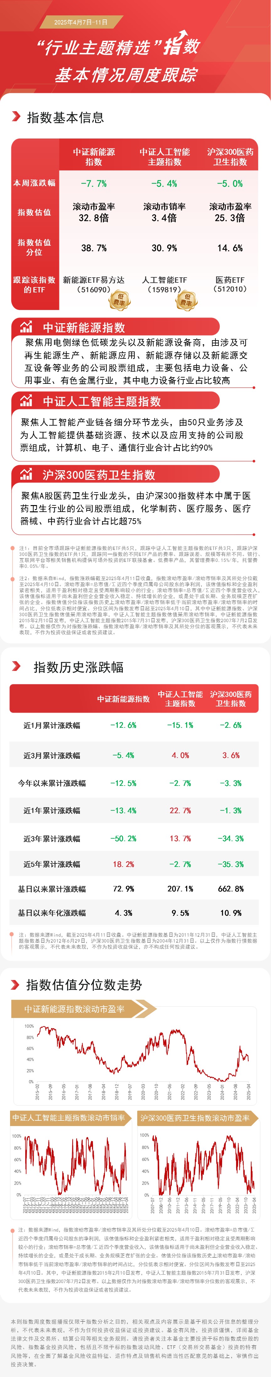 B·sport（中国体育）：热门板块回调关注医药ETF（512010）、人工智能ETF（159819）等产品布局机会(图1)