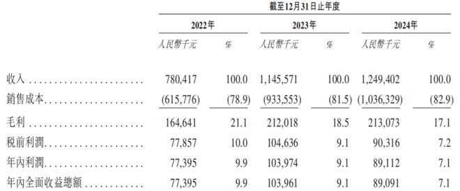 B体育：年入12亿四川成都中药饮片巨头冲刺IPO上市之路坎坷(图3)